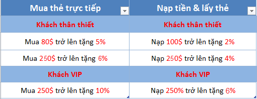 Tuần Lễ Vàng Rinh Ngàn Thẻ Tặng