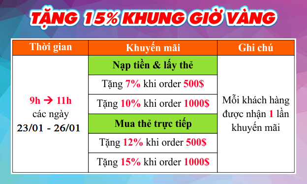 Tuần Lễ Vàng Rinh Ngàn Thẻ Tặng